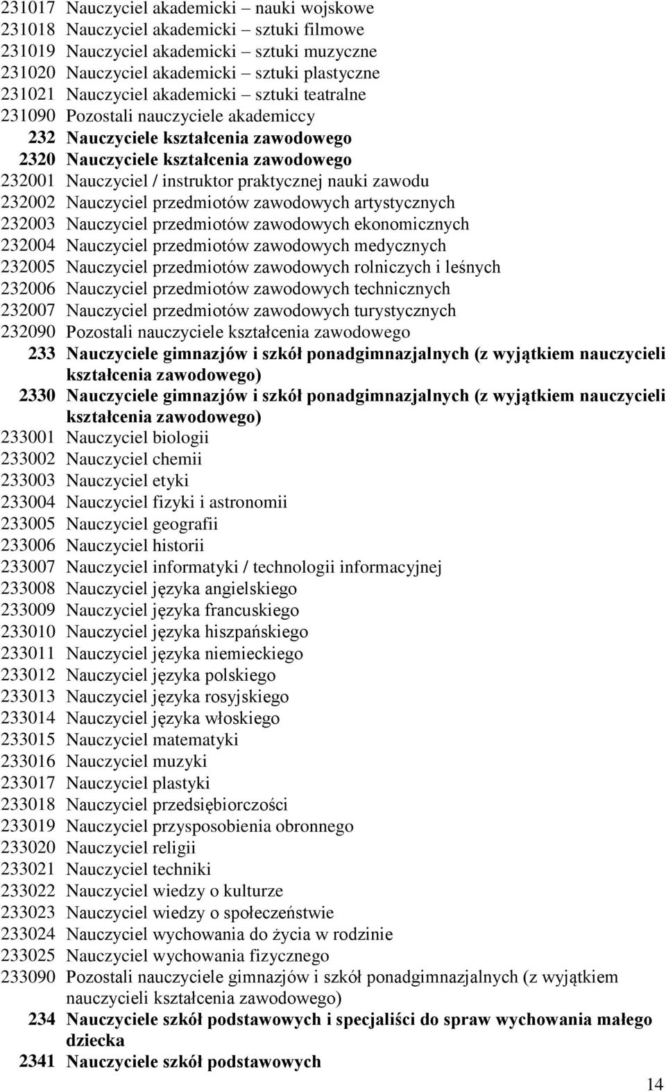 zawodu 232002 Nauczyciel przedmiotów zawodowych artystycznych 232003 Nauczyciel przedmiotów zawodowych ekonomicznych 232004 Nauczyciel przedmiotów zawodowych medycznych 232005 Nauczyciel przedmiotów