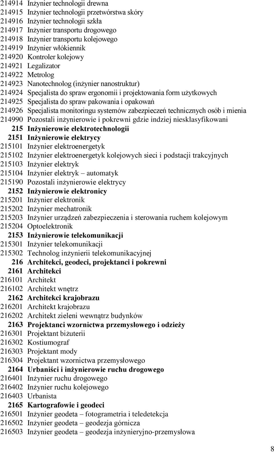 214925 Specjalista do spraw pakowania i opakowań 214926 Specjalista monitoringu systemów zabezpieczeń technicznych osób i mienia 214990 Pozostali inżynierowie i pokrewni gdzie indziej