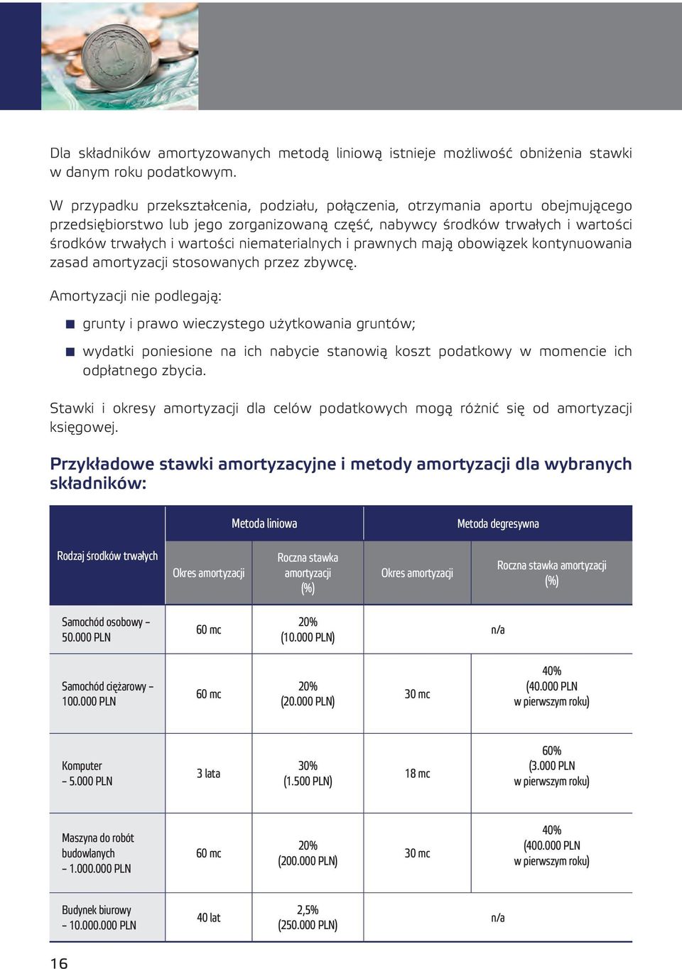 niematerialnych i prawnych mają obowiązek kontynuowania zasad amortyzacji stosowanych przez zbywcę.