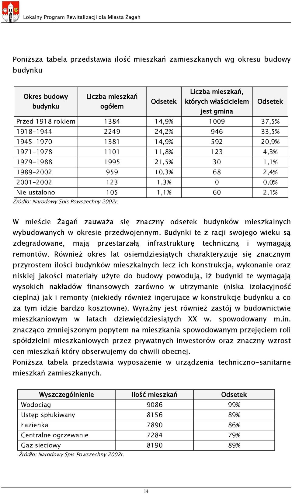 1,3% 0 0,0% Nie ustalono 105 1,1% 60 2,1% Źródło: Narodowy Spis Powszechny 2002r. W mieście Żagań zauważa się znaczny odsetek budynków mieszkalnych wybudowanych w okresie przedwojennym.