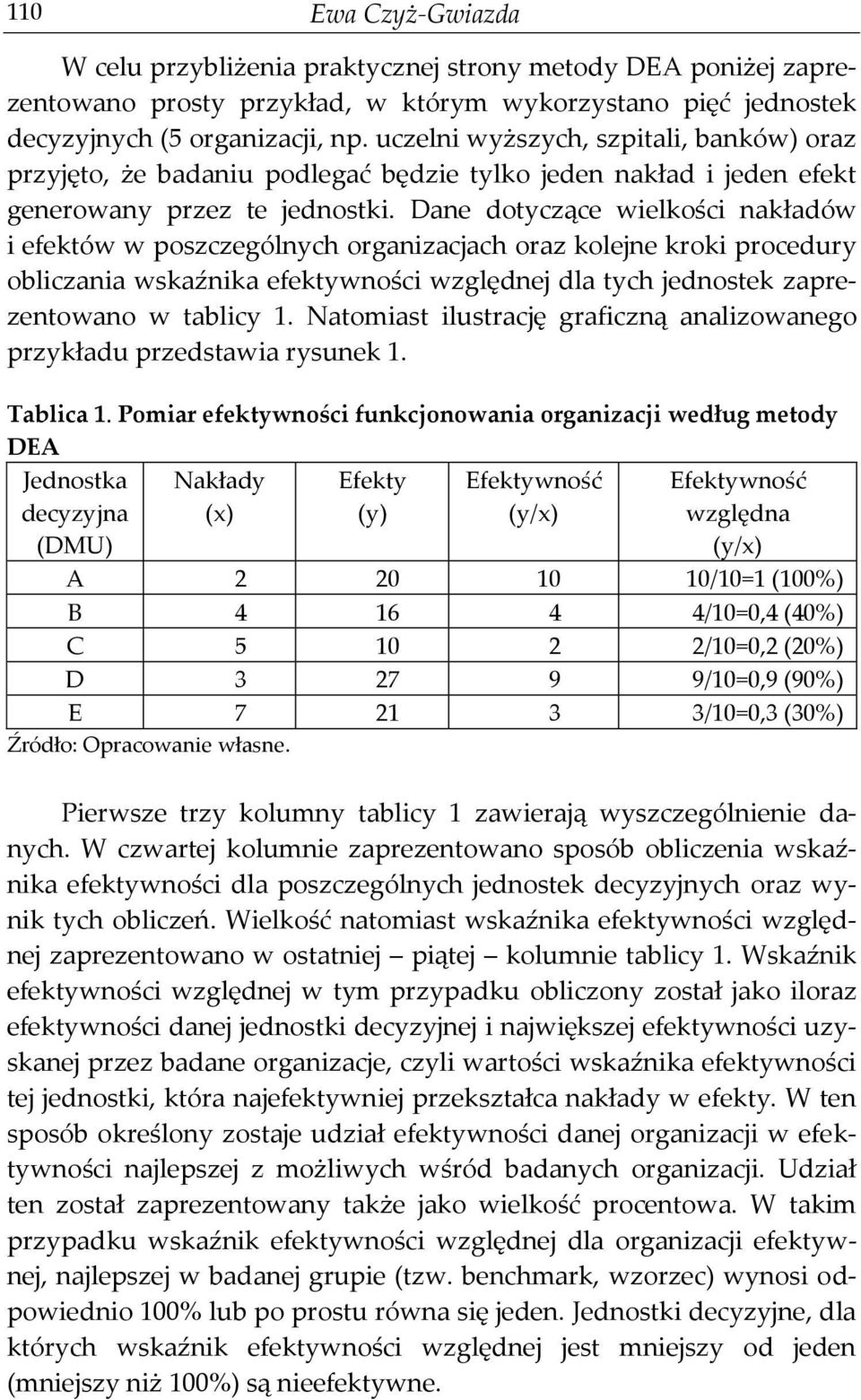 Dane dotyczące wielkości nakładów i efektów w poszczególnych organizacjach oraz kolejne kroki procedury obliczania wskaźnika efektywności względnej dla tych jednostek zaprezentowano w tablicy 1.