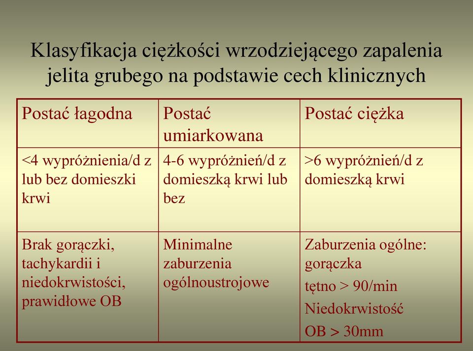 lub bez Postać ciężka >6 wypróżnień/d z domieszką krwi Brak gorączki, tachykardii i niedokrwistości,