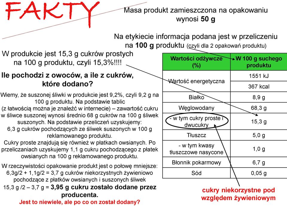 Na podstawie tablic (z łatwością można je znaleźć w internecie) zawartość cukru w śliwce suszonej wynosi średnio 68 g cukrów na 100 g śliwek suszonych.