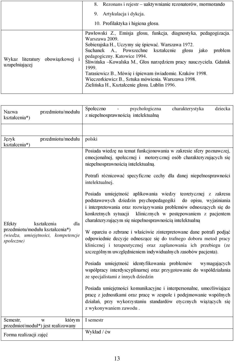 Katowice 1994. Śliwińska Kowalska M., Głos narzędziem pracy nauczyciela. Gdańsk 1999. Tarasiewicz B., Mówię i śpiewam świadomie. Kraków 1998. Wieczorkiewicz B., Sztuka mówienia. Warszawa 1998.