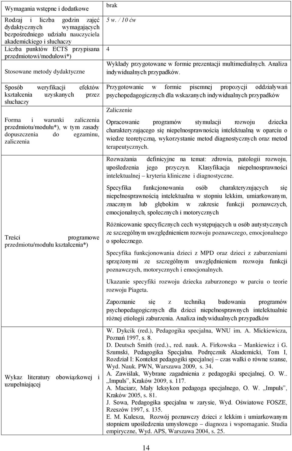 Przygotowanie w formie pisemnej propozycji oddziaływań psychopedagogicznych dla wskazanych indywidualnych przypadków Zaliczenie Opracowanie programów stymulacji rozwoju dziecka charakteryzującego się