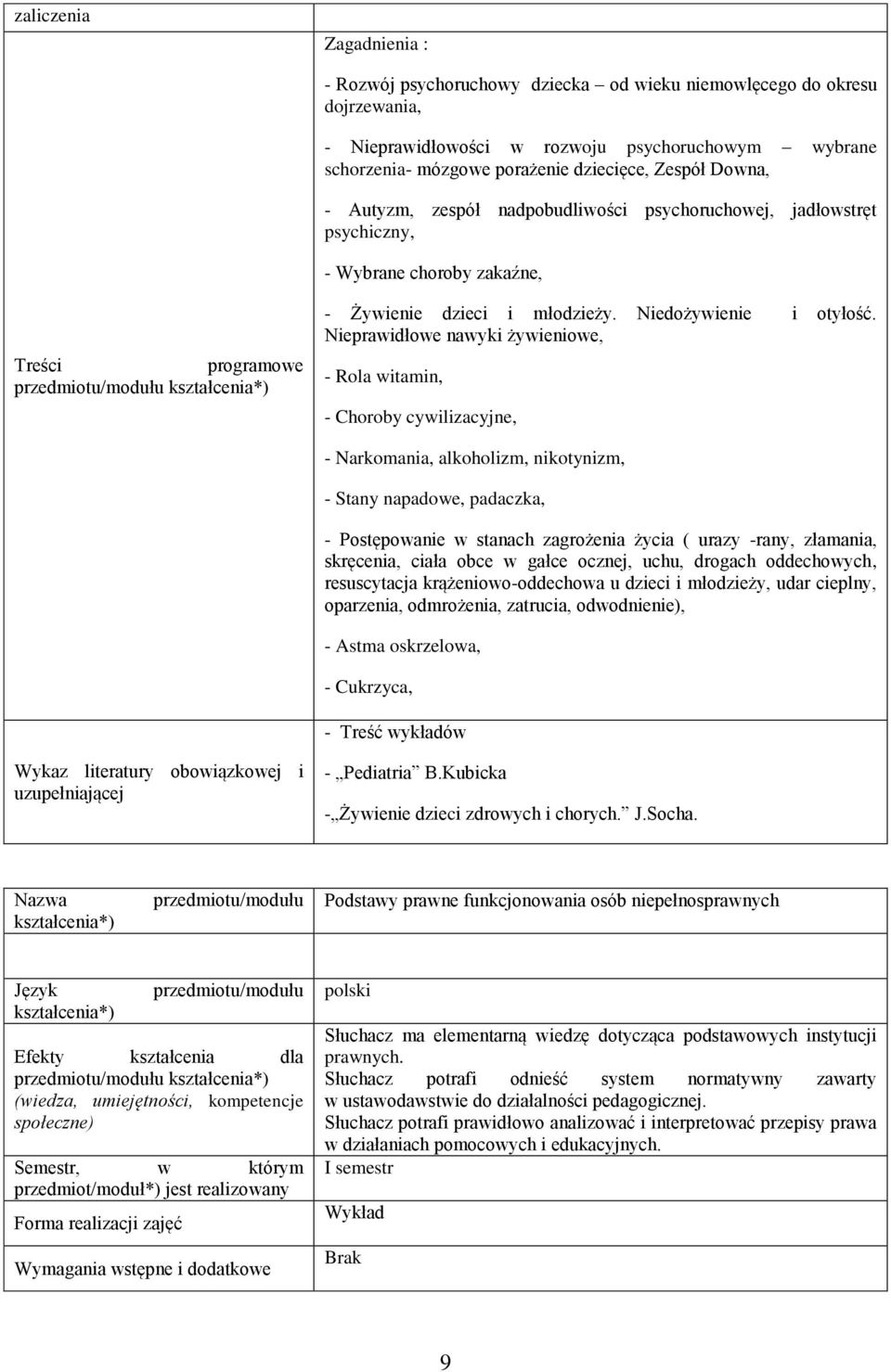 Nieprawidłowe nawyki żywieniowe, - Rola witamin, - Choroby cywilizacyjne, - Narkomania, alkoholizm, nikotynizm, - Stany napadowe, padaczka, - Postępowanie w stanach zagrożenia życia ( urazy -rany,