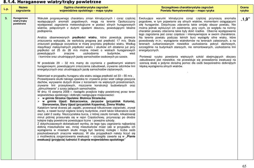 postaci silnych huraganowych wiatrów, połączonych z dużymi opadami deszczu, powodującymi lokalne podtopienia.