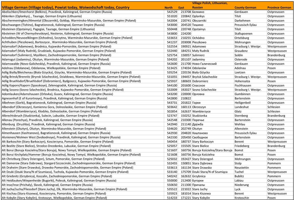 Bagrationovsk, Kaliningrad, German Empire (Russia) 543000 204520 Тишино Preussisch Eylau Ostpreussen Absteinen (Opstainys), Pagegiai, Taurage, German Empire (Lithuania) 550448 220748 Opstainys Tilsit