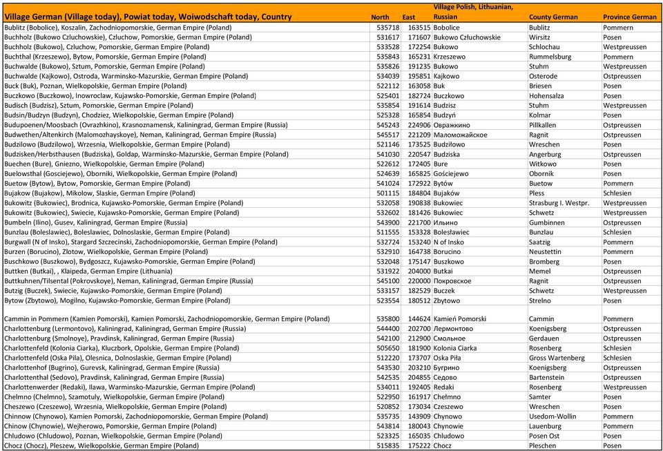 Empire (Poland) 535843 165231 Krzeszewo Rummelsburg Pommern Buchwalde (Bukowo), Sztum, Pomorskie, German Empire (Poland) 535826 191235 Bukowo Stuhm Westpreussen Buchwalde (Kajkowo), Ostroda,