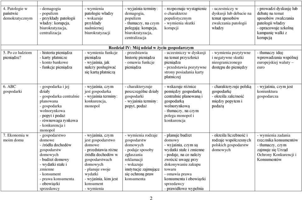 patologii - prowadzi dyskusję lub debatę na temat sposobów zwalczania patologii - opracowuje szkolną kampanię walki z korupcją 5. Po co ludziom pieniądze?