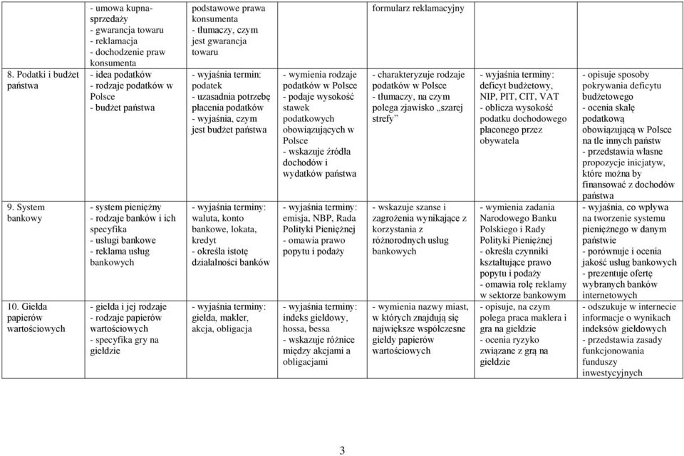 rodzaje banków i ich specyfika - usługi bankowe - reklama usług bankowych - giełda i jej rodzaje - rodzaje papierów wartościowych - specyfika gry na giełdzie podstawowe prawa konsumenta - tłumaczy,