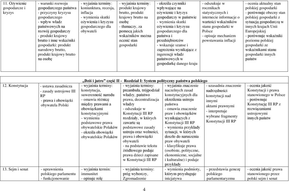 brutto na osobę - tłumaczy, za pomocą jakich wskaźników można ocenić stan gospodarki - określa czynniki wpływające na ożywienie i kryzys gospodarczy w państwie skutki ożywienia i kryzysu