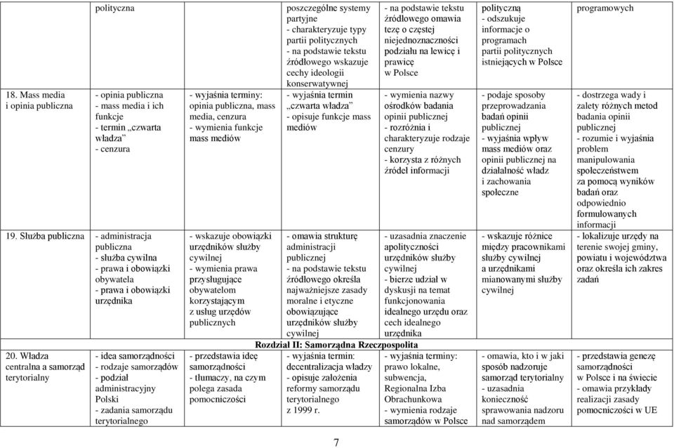 Władza centralna a samorząd terytorialny - idea samorządności - rodzaje samorządów - podział administracyjny Polski - zadania samorządu terytorialnego opinia publiczna, mass media, cenzura funkcje