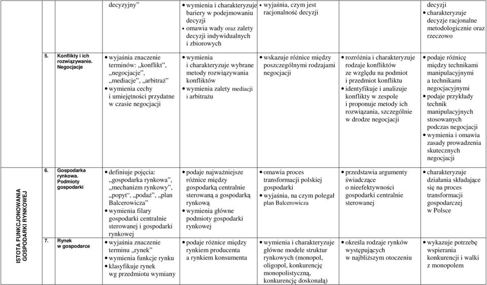 Negocjacje terminów: konflikt, negocjacje, mediacje, arbitraŝ cechy i umiejętności przydatne w czasie negocjacji wybrane metody rozwiązywania konfliktów zalety mediacji i arbitraŝu wskazuje róŝnice