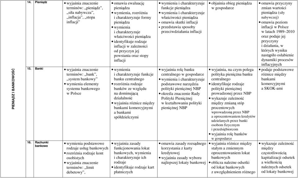 identyfikuje rodzaje inflacji w zaleŝności od przyczyn jej powstania oraz stopy inflacji funkcje banku centralnego rozróŝnia rodzaje banków ze względu na dominującą działalność wyjaśnia róŝnice