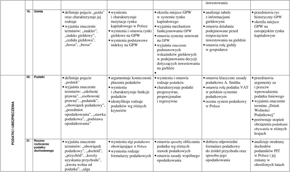 Roczne rozliczenie podatku dochodowego terminów: obowiązek podatkowy, dochód, przychód, koszty uzyskania przychodu, kwota wolna od podatku, ulga instytucje rynku kapitałowego w Polsce i omawia rynki