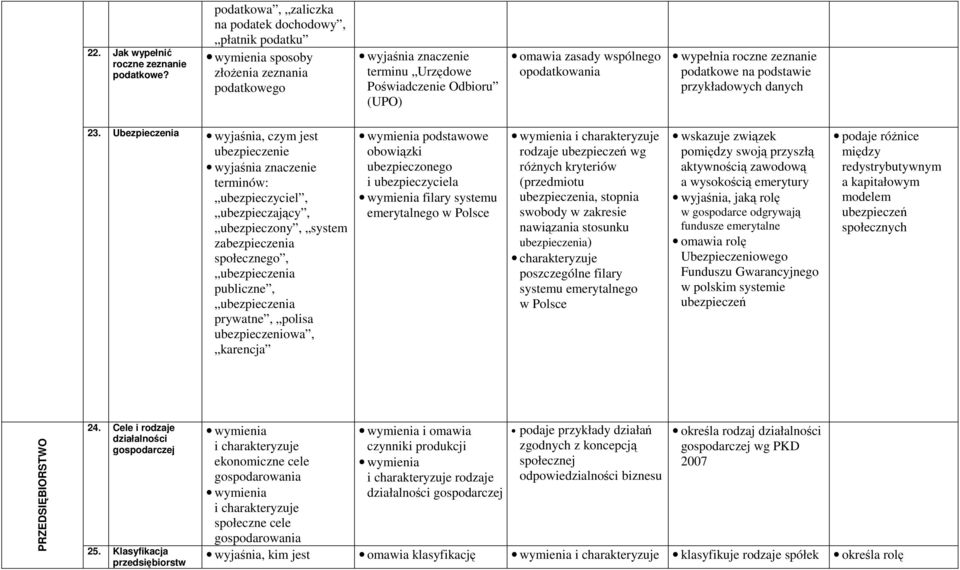 zeznanie podatkowe na podstawie przykładowych danych 23.