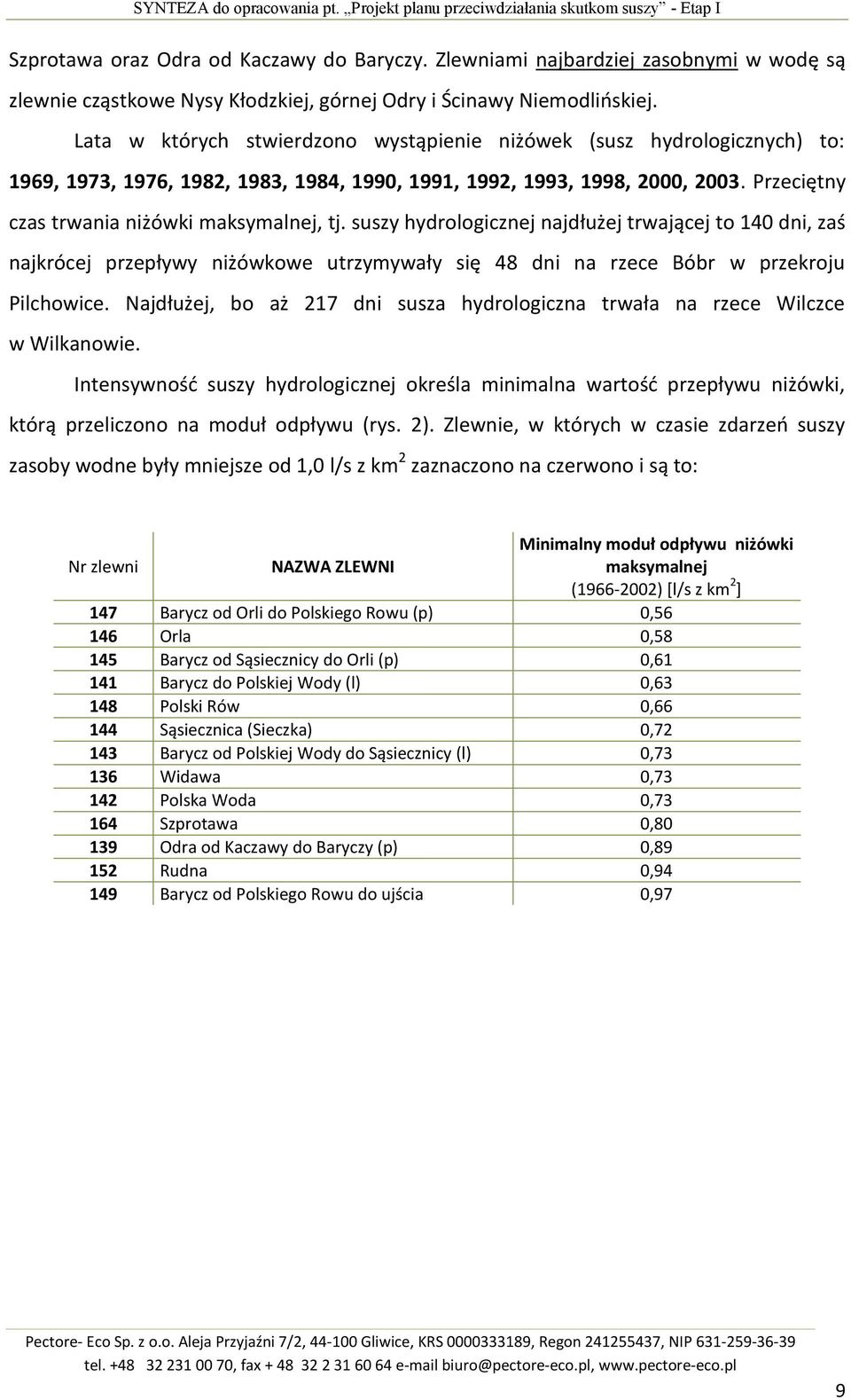 Lata w których stwierdzono wystąpienie niżówek (susz hydrologicznych) to: 1969, 1973, 1976, 1982, 1983, 1984, 1990, 1991, 1992, 1993, 1998, 2000, 2003. Przeciętny czas trwania niżówki maksymalnej, tj.