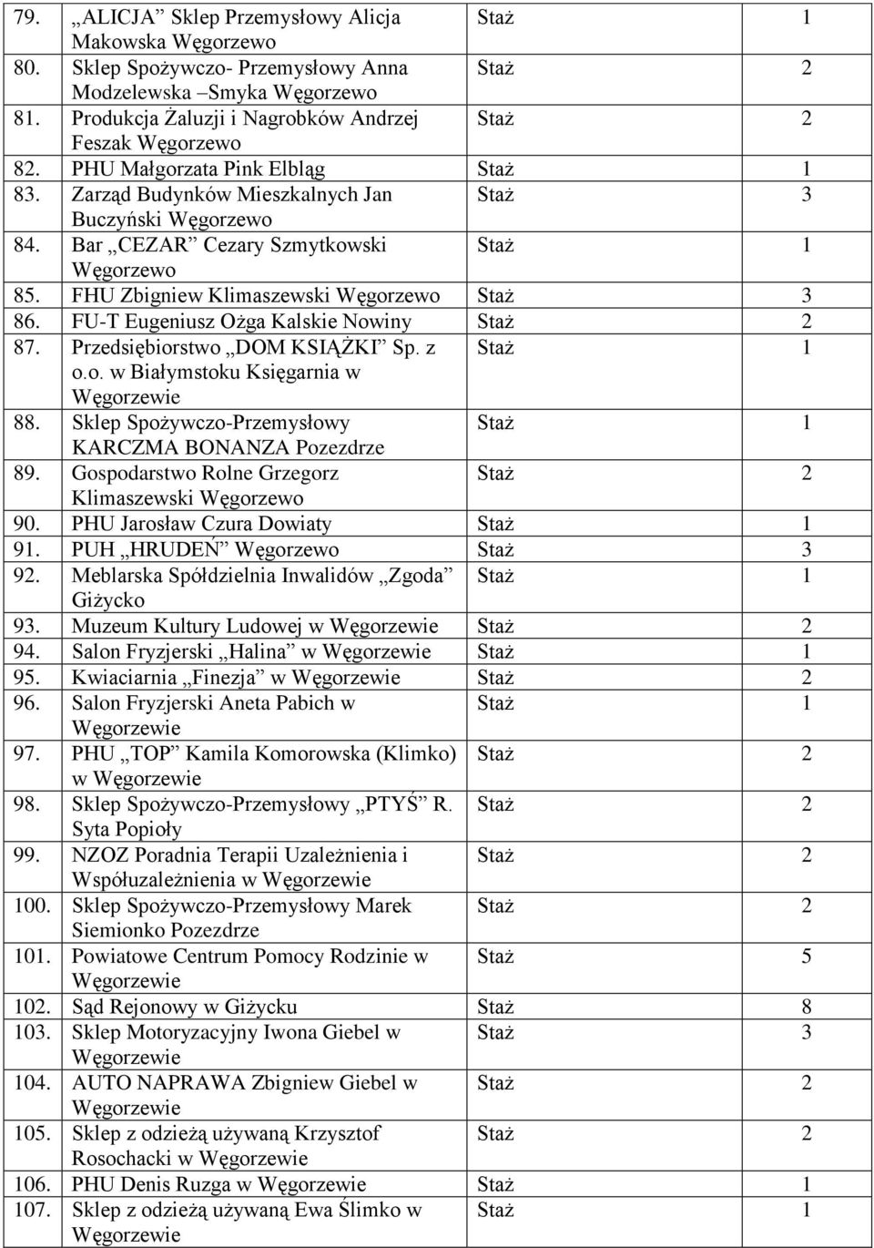 z Staż o.o. w Białymstoku Księgarnia w 88. Sklep Spożywczo-Przemysłowy Staż KARCZMA BONANZA Pozezdrze 89. Gospodarstwo Rolne Grzegorz Klimaszewski 90. PHU Jarosław Czura Dowiaty Staż 9.