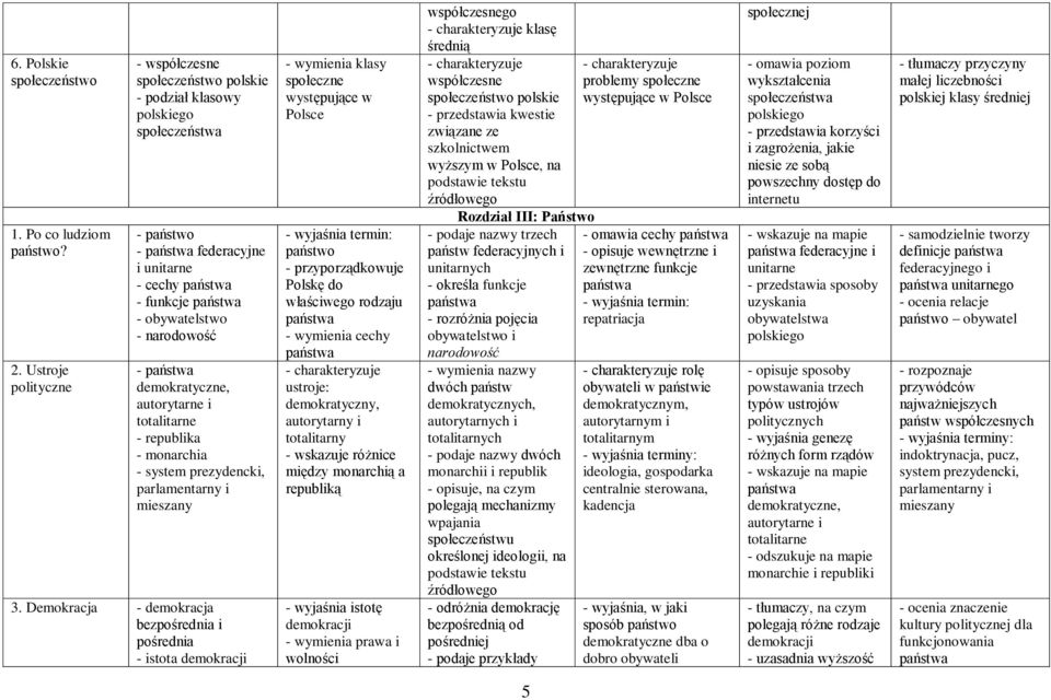 autorytarne i totalitarne - republika - monarchia - system prezydencki, parlamentarny i mieszany 3.