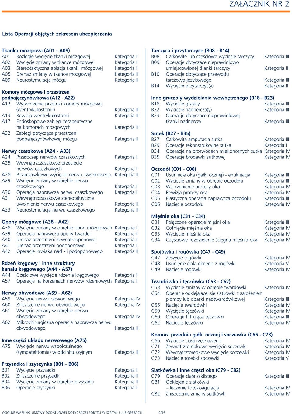 Rewizja wentrykulostomii A17 Endoskopowe zabiegi terapeutyczne na komorach mózgowych A22 Zabiegi dotyczące przestrzeni podpajęczynówkowej mózgu I Nerwy czaszkowe (A24 - A33) A24 Przeszczep nerwów