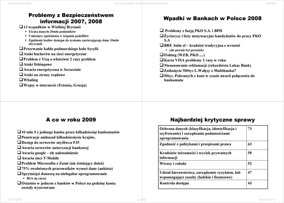 Szczecinie Ataki na strony rządowe Whaling Wojny w internecie (Estonia, Gruzja) Wpadki w Bankach w Polsce 2008 Problemy z fuzją PKO S.A. i BPH Życiorysy i listy motywacyjne kandydatów do pracy PKO S.