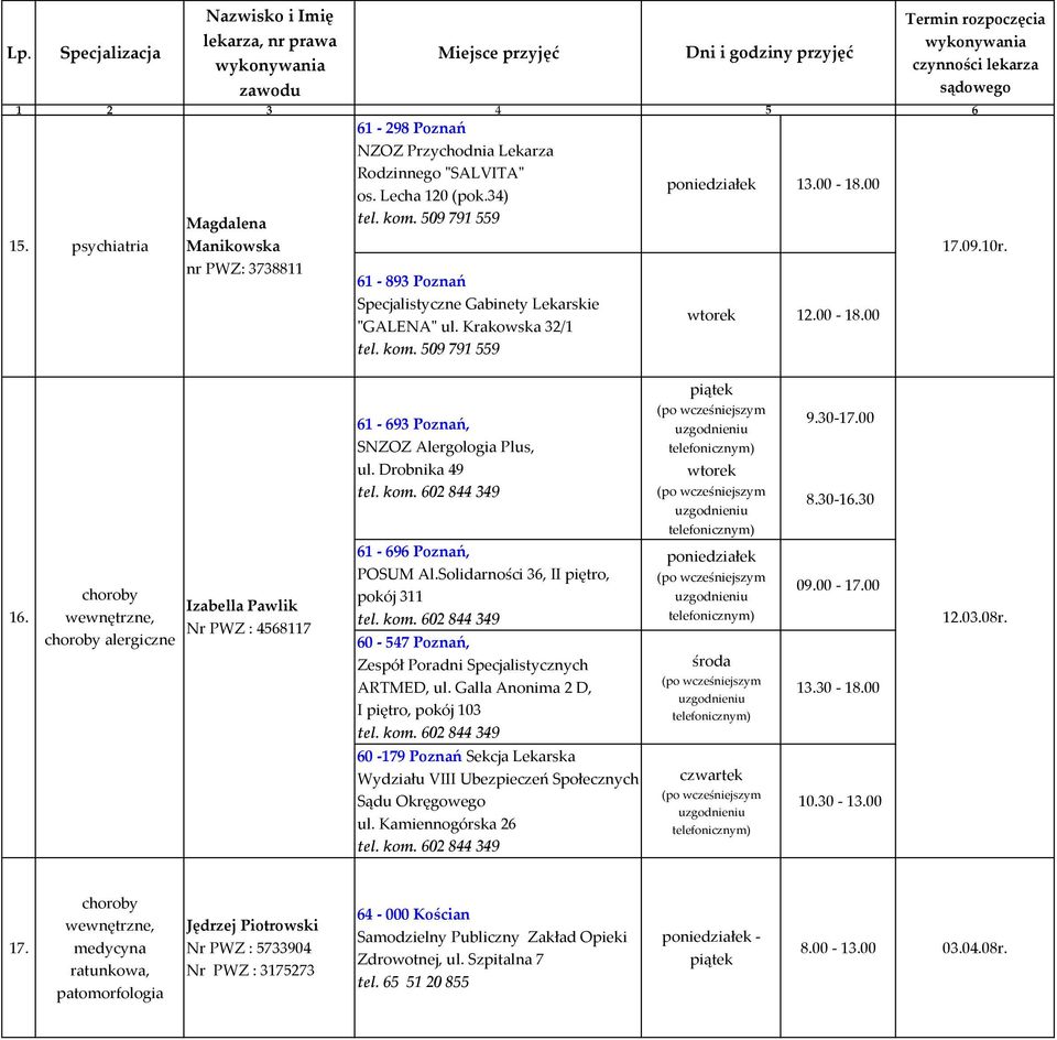 Drobnika 49 1-9 Poznań, POSUM Al.Solidarności 3, II piętro, pokój 311 0-547 Poznań, Zespół Poradni Specjalistycznych ARTMED, ul.