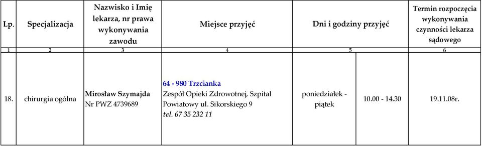 Zdrowotnej, Szpital Powiatowy ul.