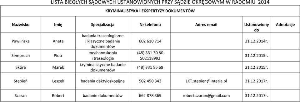 kumentów Sempruch Skóra Piotr Marek mechanoskopia i traseologia kryminalistyczne badanie kumentów (48) 331 30 80