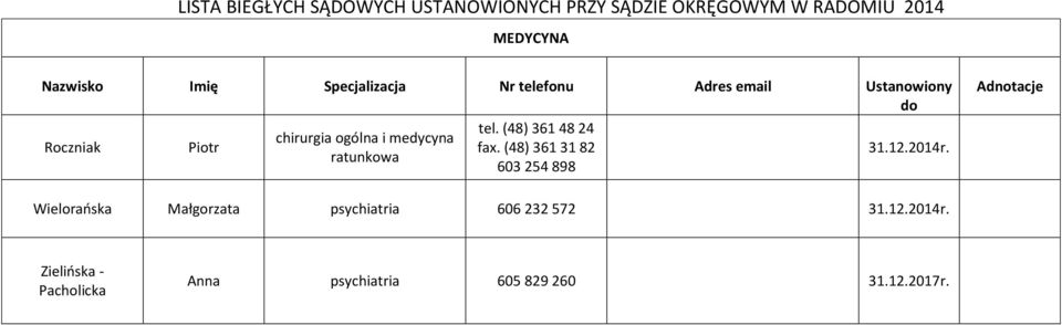 2014r. Wielorańska Małgorzata psychiatria 606 232 572 31.12.