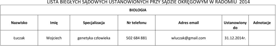 człowieka 502 684 881