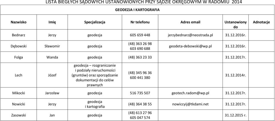 Lech Józef geodezja rozgraniczanie i podziały nieruchomości (gruntów) oraz sporządzanie kumentacji celów prawnych (48) 345 96 36 600 441 380 31.12.