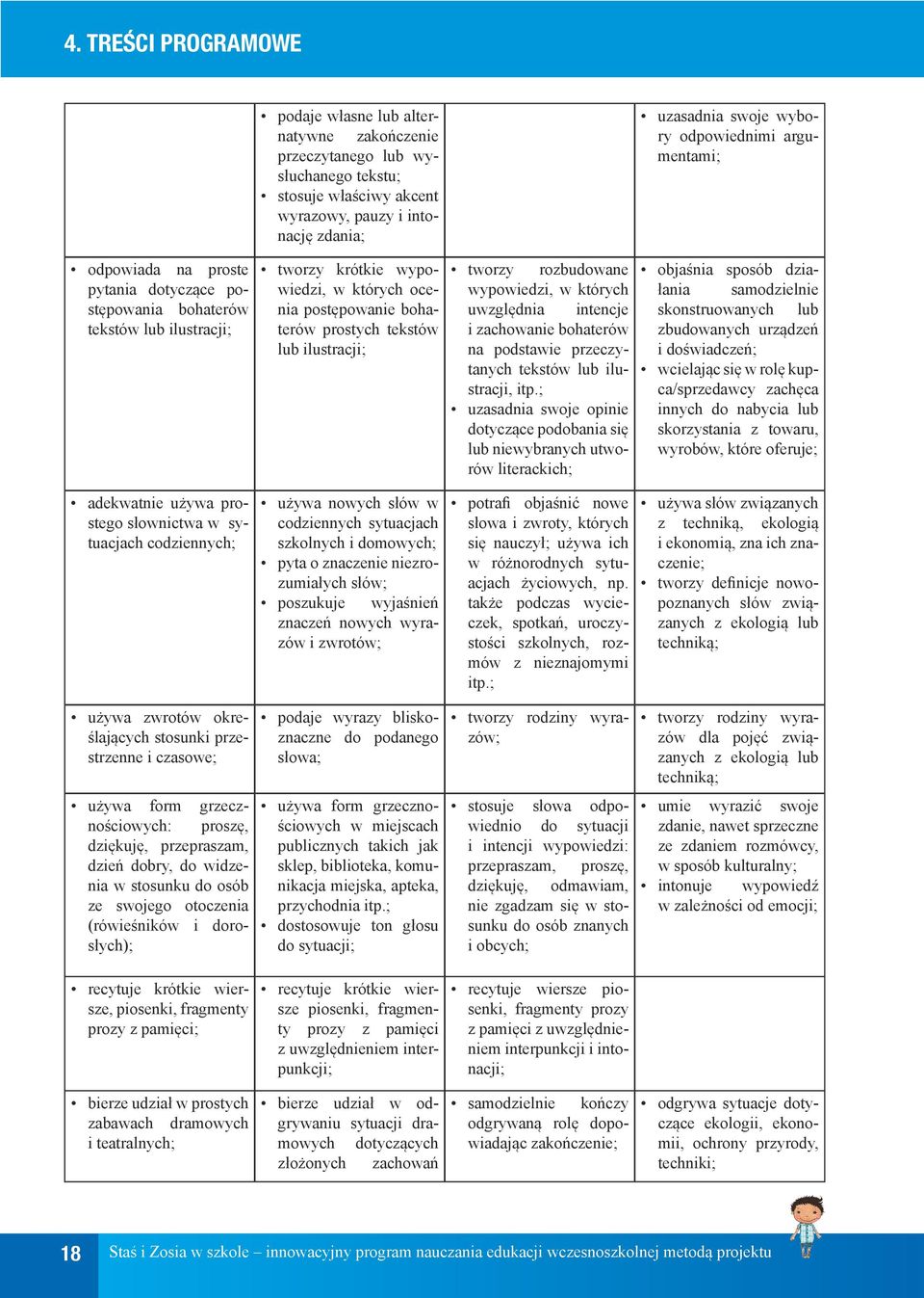 rozbudowane objaśnia sposób działania wypowiedzi, w których samodzielnie uwzględnia intencje skonstruowanych lub i zachowanie bohaterów na podstawie przeczytanych tekstów lub ilustracji, itp.