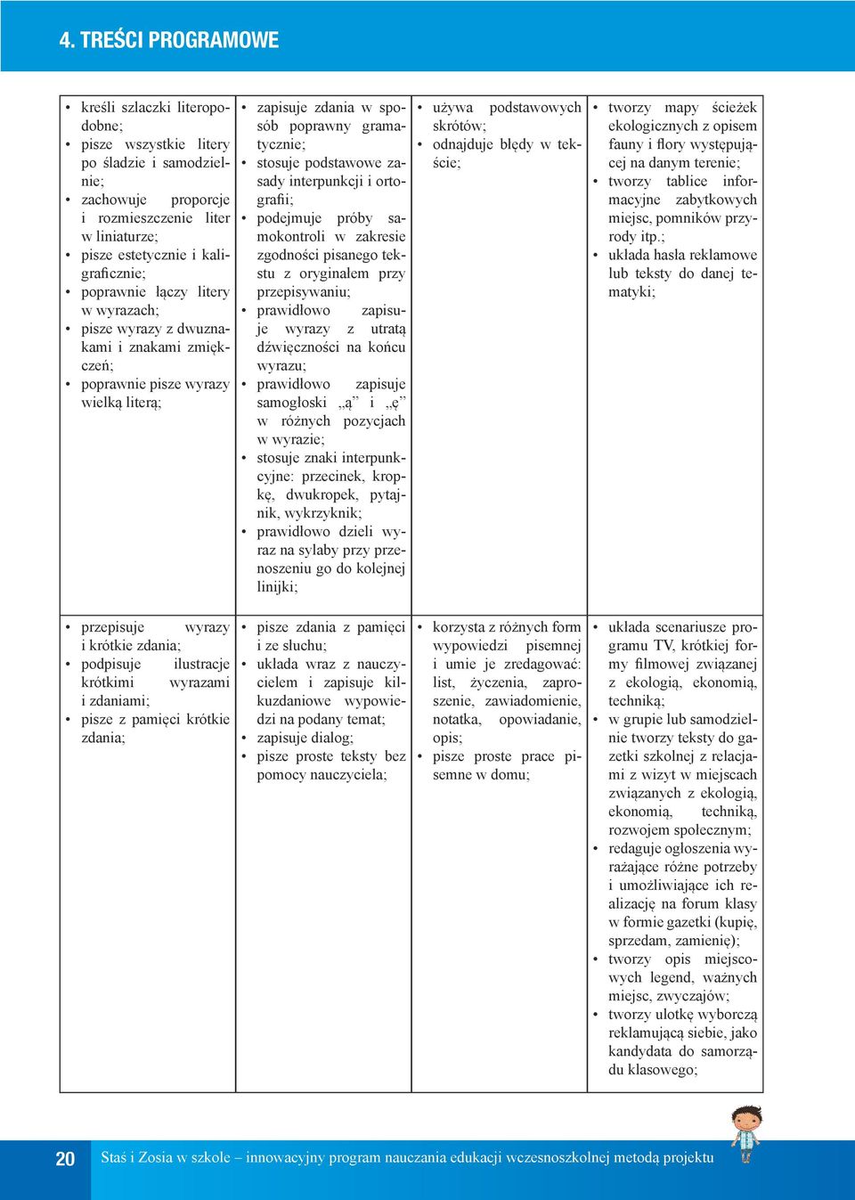 krótkie zdania; zapisuje zdania w sposób poprawny gramatycznie; stosuje podstawowe zasady interpunkcji i ortografii; podejmuje próby samokontroli w zakresie zgodności pisanego tekstu z oryginałem