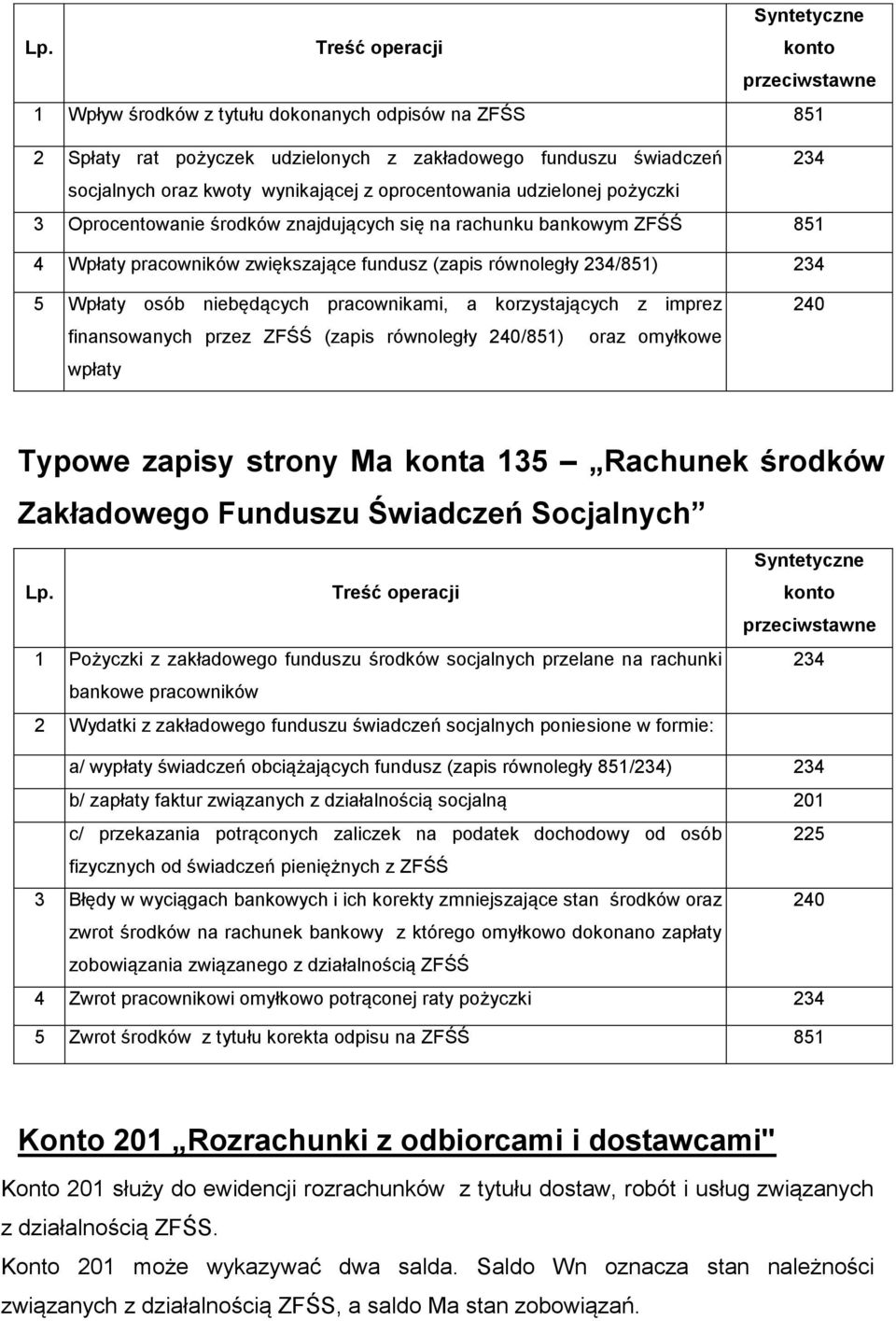 z imprez finansowanych przez ZFŚŚ (zapis równoległy 240/851) oraz omyłkowe wpłaty 240 Typowe zapisy strony Ma konta 135 Rachunek środków Zakładowego Funduszu Świadczeń Socjalnych 1 Pożyczki z