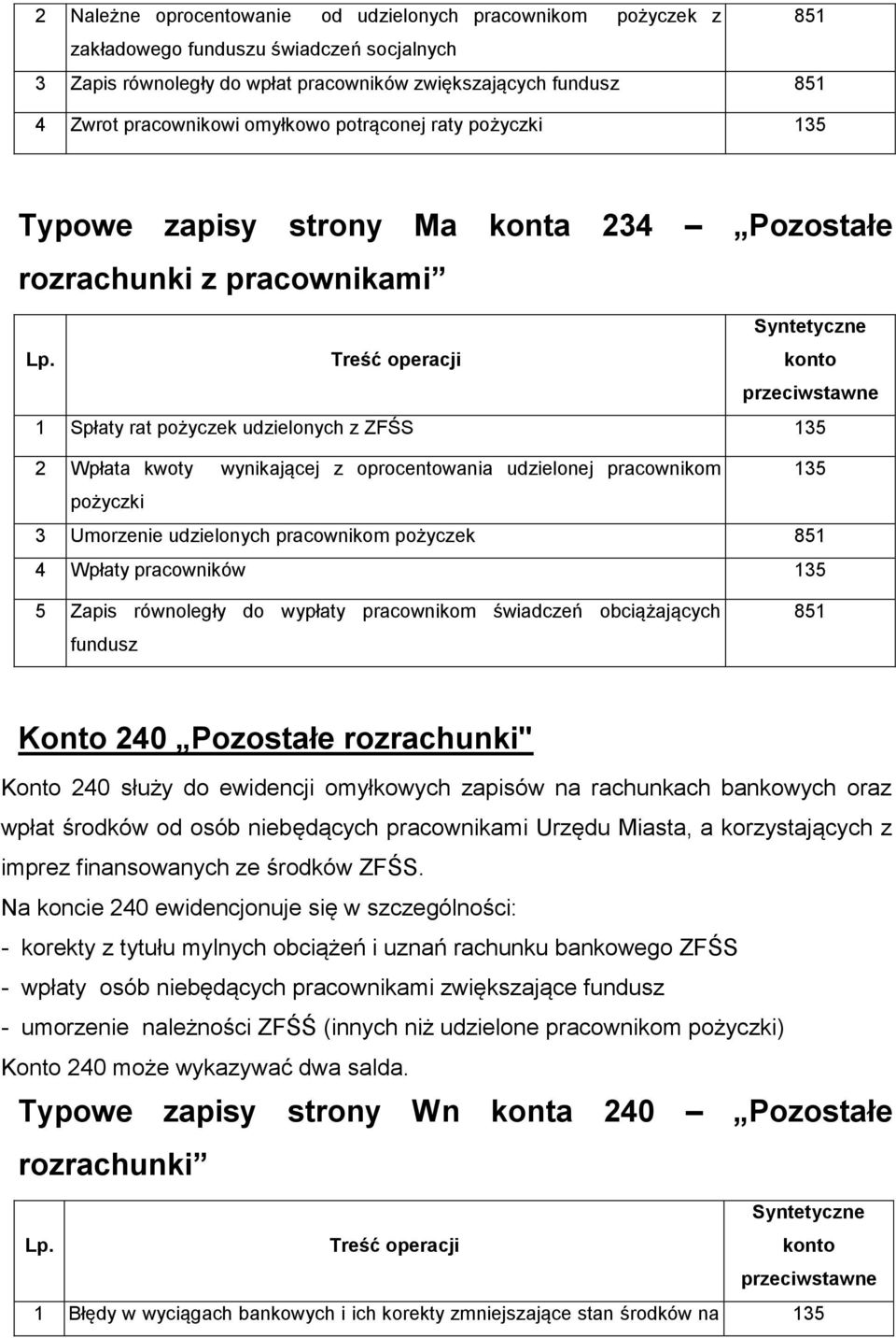 udzielonej pracownikom 135 pożyczki 3 Umorzenie udzielonych pracownikom pożyczek 851 4 Wpłaty pracowników 135 5 Zapis równoległy do wypłaty pracownikom świadczeń obciążających fundusz 851 Konto 240