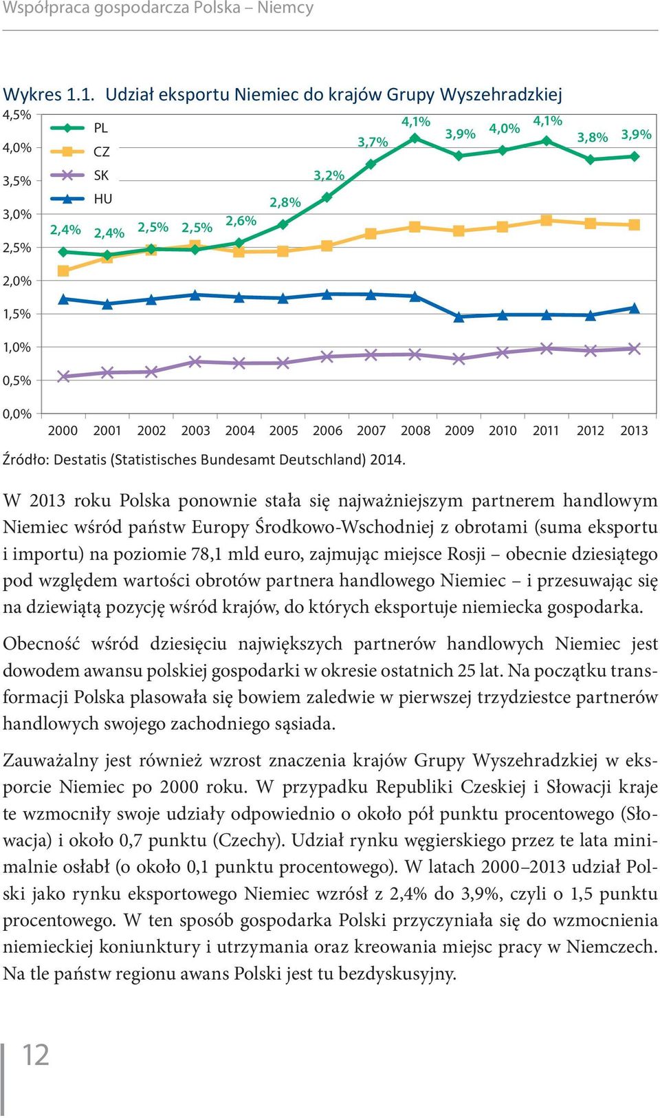 2002 2003 2004 2005 2006 2007 2008 2009 2010 2011 2012 2013 Źródło: Destatis (Statistisches Bundesamt Deutschland) 2014.