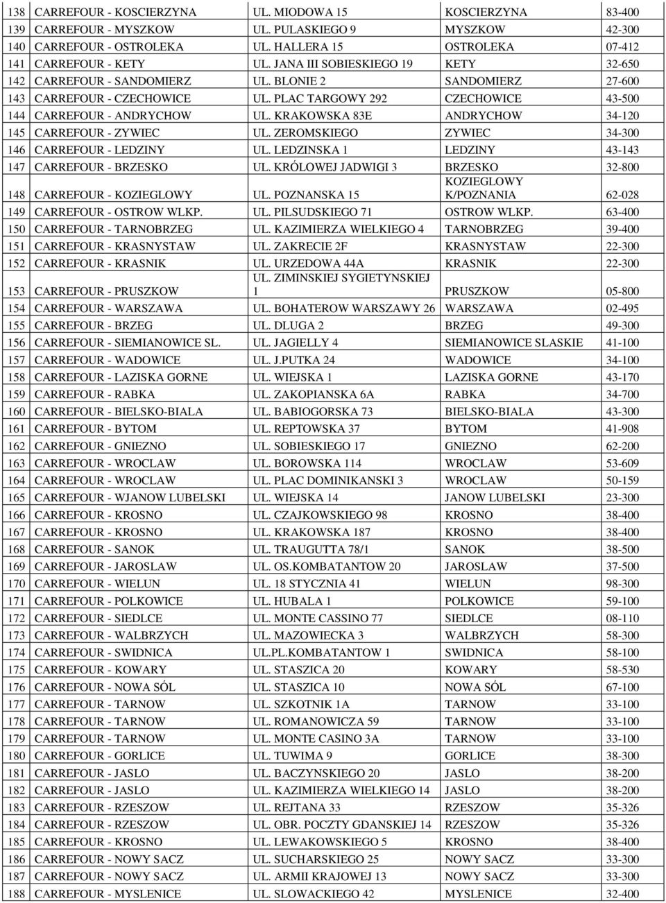 KRAKOWSKA 83E ANDRYCHOW 34-120 145 CARREFOUR - ZYWIEC UL. ZEROMSKIEGO ZYWIEC 34-300 146 CARREFOUR - LEDZINY UL. LEDZINSKA 1 LEDZINY 43-143 147 CARREFOUR - BRZESKO UL.