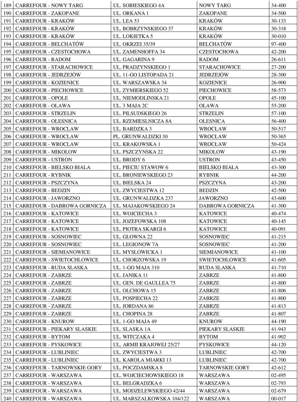 ZAMENHOFFA 34 CZESTOCHOWA 42-200 196 CARREFOUR - RADOM UL. GAGARINA 9 RADOM 26-611 197 CARREFOUR - STARACHOWICE UL. PRADZYNSKIEGO 1 STARACHOWICE 27-200 198 CARREFOUR - JEDRZEJÓW UL.