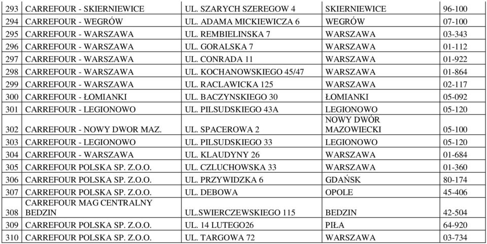 KOCHANOWSKIEGO 45/47 WARSZAWA 01-864 299 CARREFOUR - WARSZAWA UL. RACLAWICKA 125 WARSZAWA 02-117 300 CARREFOUR - ŁOMIANKI UL. BACZYNSKIEGO 30 ŁOMIANKI 05-092 301 CARREFOUR - LEGIONOWO UL.