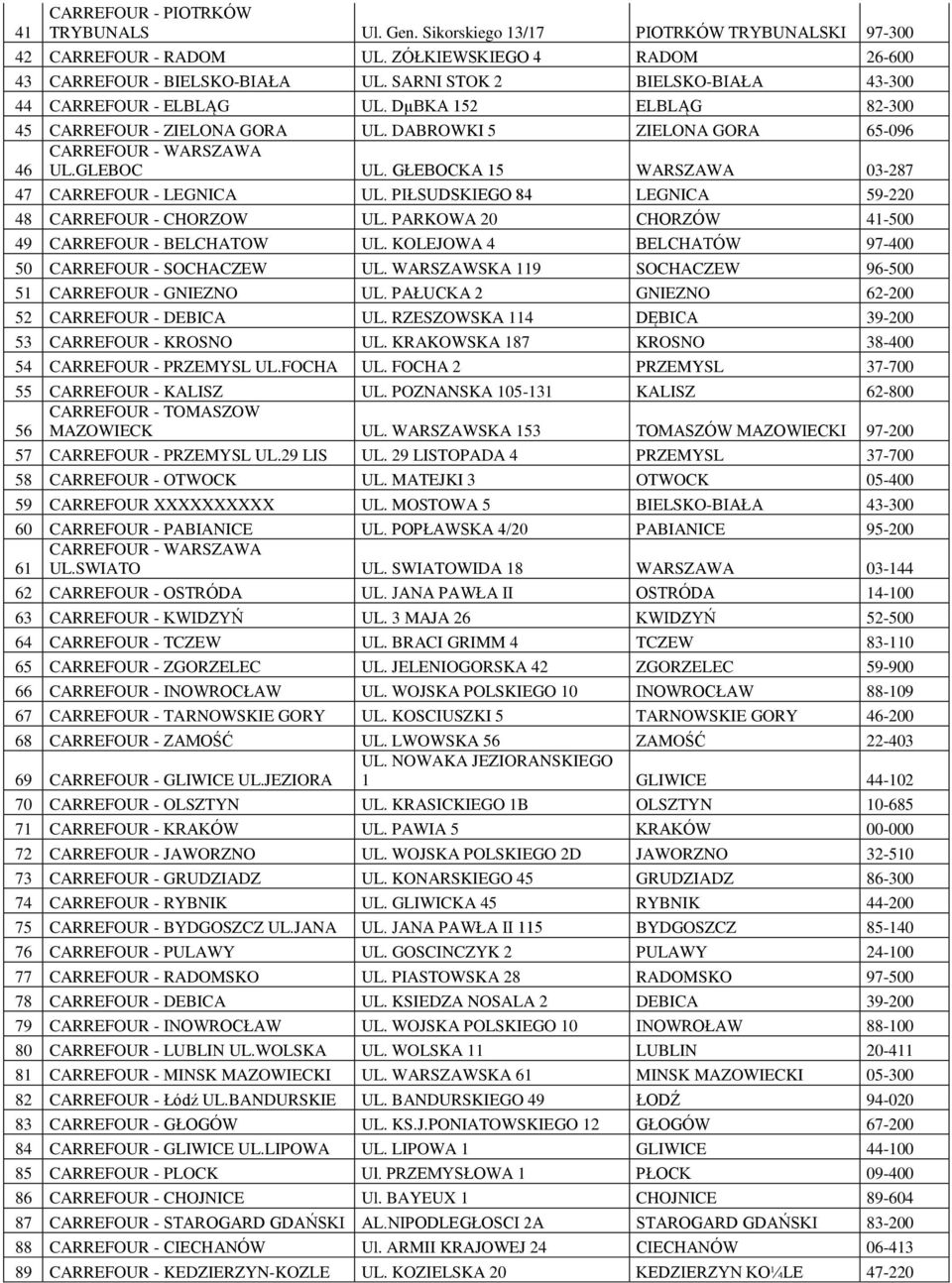 GŁEBOCKA 15 WARSZAWA 03-287 47 CARREFOUR - LEGNICA UL. PIŁSUDSKIEGO 84 LEGNICA 59-220 48 CARREFOUR - CHORZOW UL. PARKOWA 20 CHORZÓW 41-500 49 CARREFOUR - BELCHATOW UL.