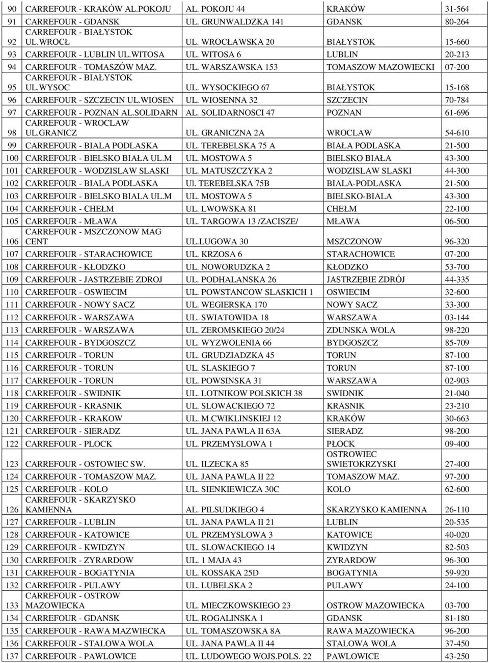 WYSOC UL. WYSOCKIEGO 67 BIAŁYSTOK 15-168 96 CARREFOUR - SZCZECIN UL.WIOSEN UL. WIOSENNA 32 SZCZECIN 70-784 97 CARREFOUR - POZNAN AL.SOLIDARN AL.