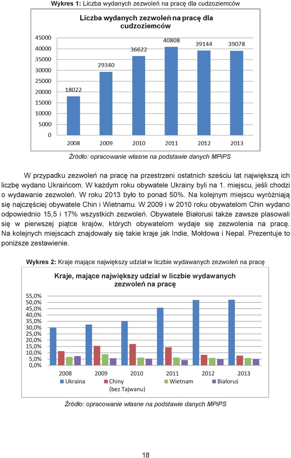 Na kolejnym miejscu wyróżniają się najczęściej obywatele Chin i Wietnamu. W 2009 i w 2010 roku obywatelom Chin wydano odpowiednio 15,5 i 17% wszystkich zezwoleń.