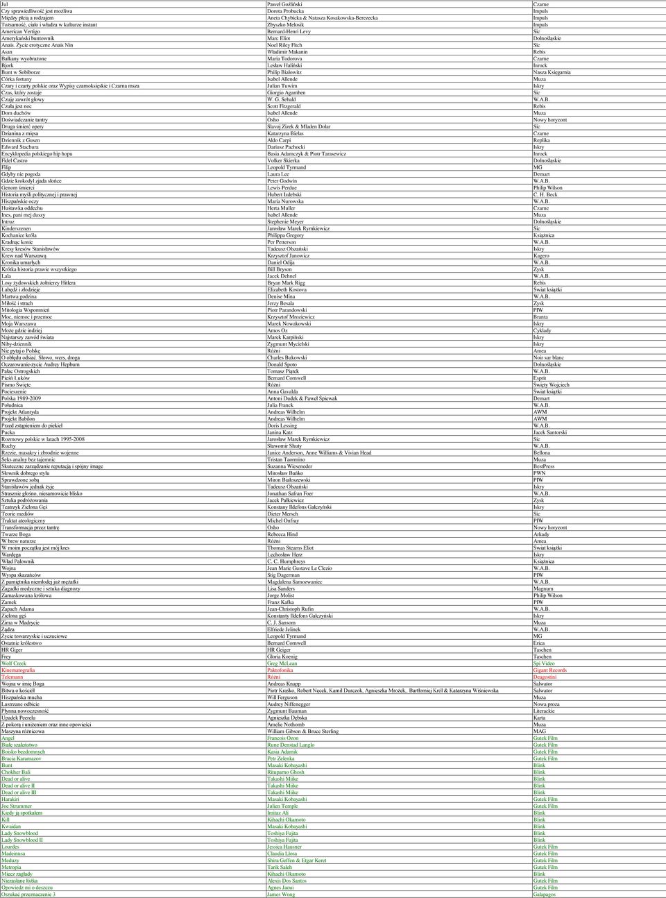 Życie erotyczne Anais Nin Noel Riley Fitch Sic Asan Władimir Makanin Rebis Bałkany wyobrażone Maria Todorova Czarne Bjork Lesław Haliński Inrock Bunt w Sobiborze Philip Bialowitz Nasza Księgarnia