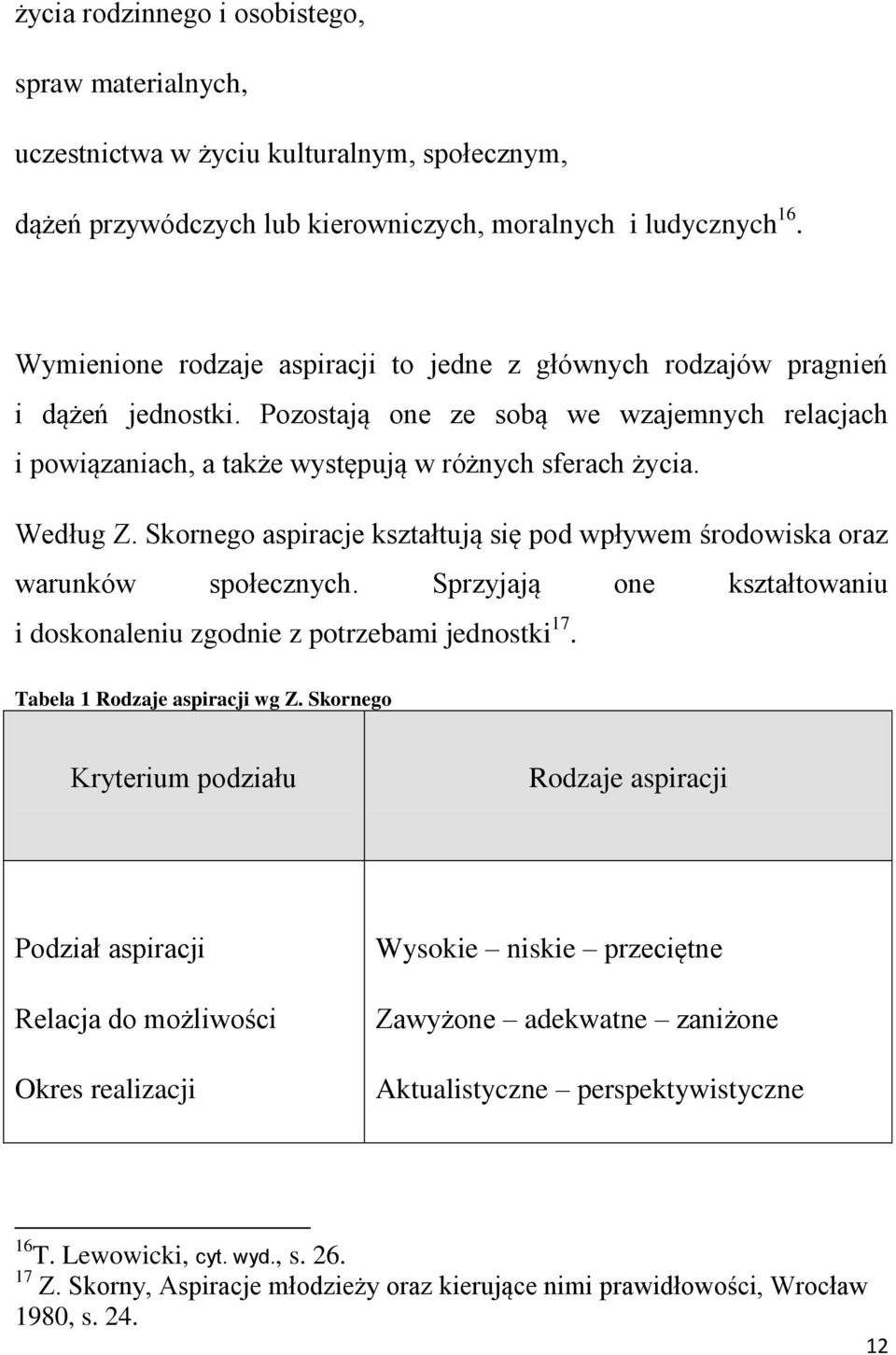 Skornego aspiracje kształtują się pod wpływem środowiska oraz warunków społecznych. Sprzyjają one kształtowaniu i doskonaleniu zgodnie z potrzebami jednostki 17. Tabela 1 Rodzaje aspiracji wg Z.