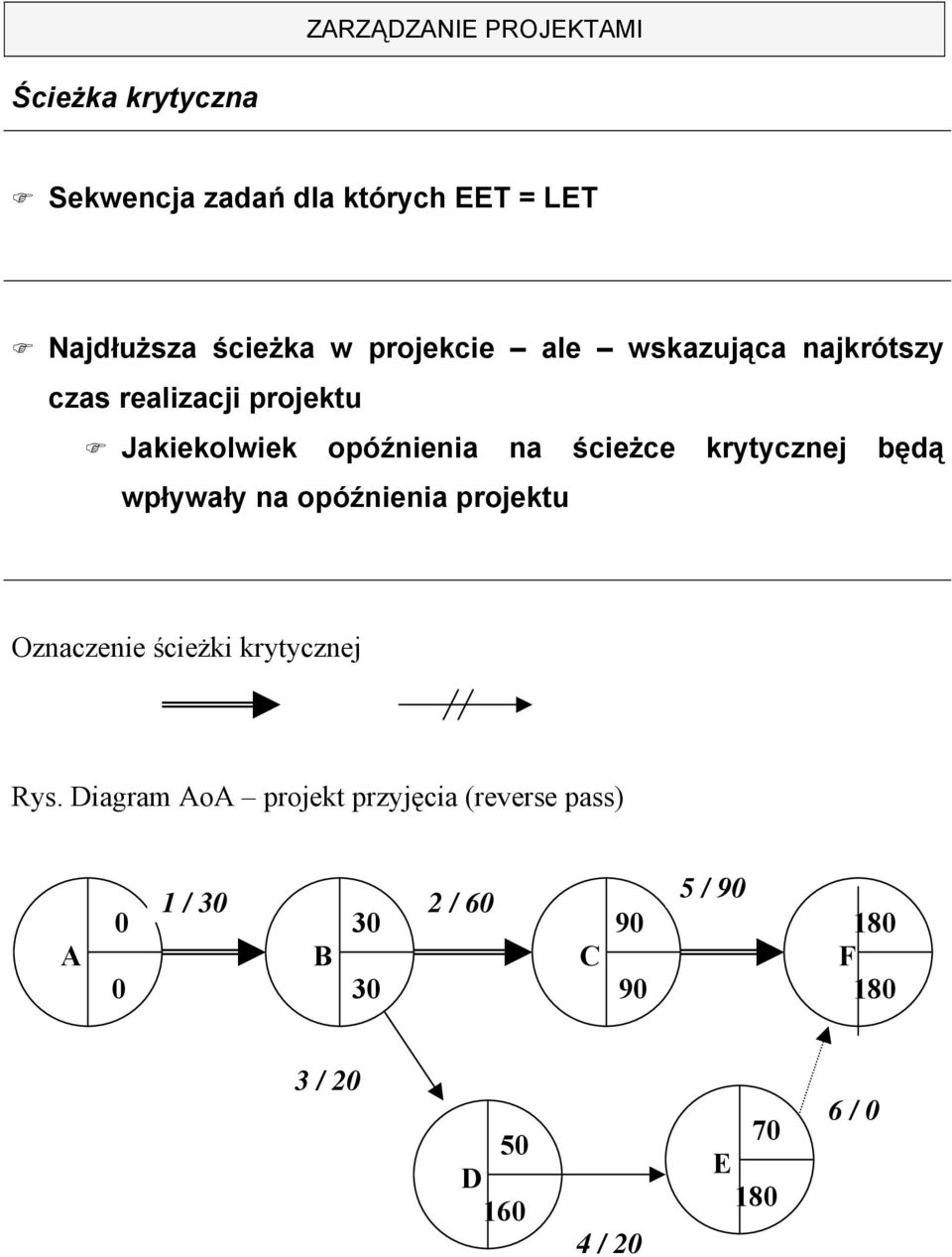 będą wpływały na opóźnienia projektu Oznaczenie ścieżki krytycznej Rys.