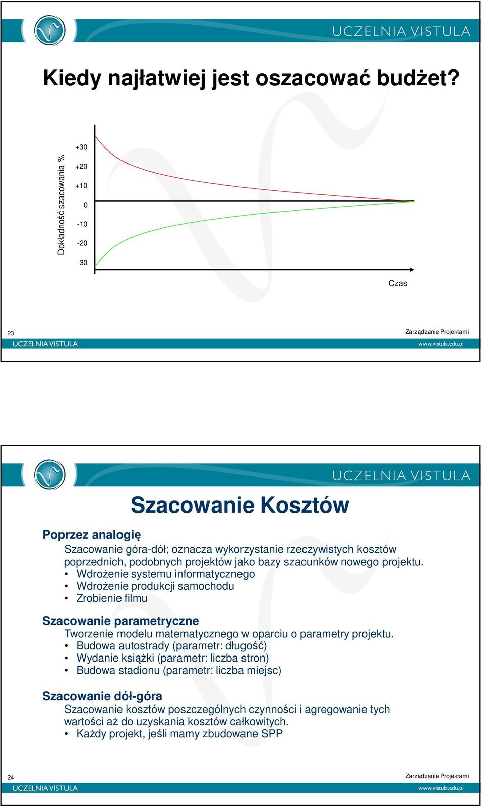 projektów jako bazy szacunków nowego projektu.