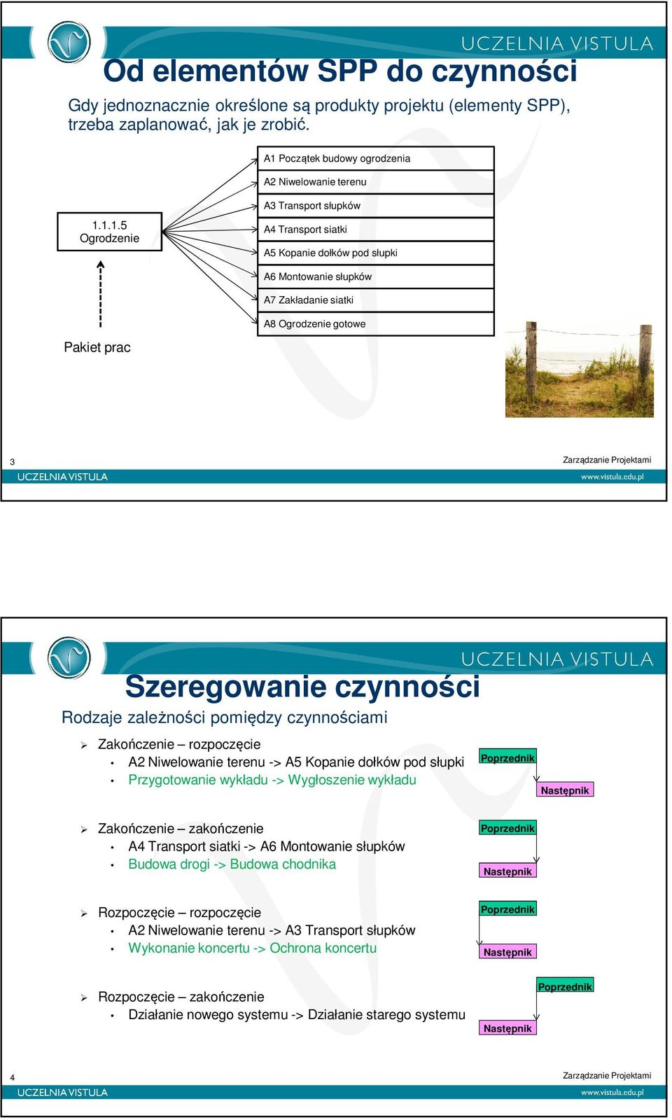 1.1.5 Ogrodzenie A Transport słupków A4 Transport siatki A5 Kopanie dołków pod słupki A6 Montowanie słupków A7 Zakładanie siatki A8 Ogrodzenie gotowe Pakiet prac Szeregowanie czynności Rodzaje