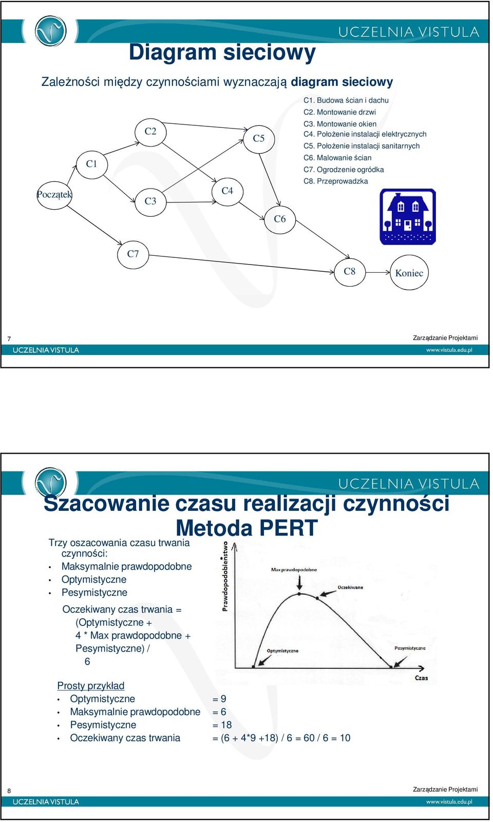 Przeprowadzka C6 C7 C8 Koniec 7 Szacowanie czasu realizacji czynności Metoda PERT Trzy oszacowania czasu trwania czynności: Maksymalnie prawdopodobne Optymistyczne