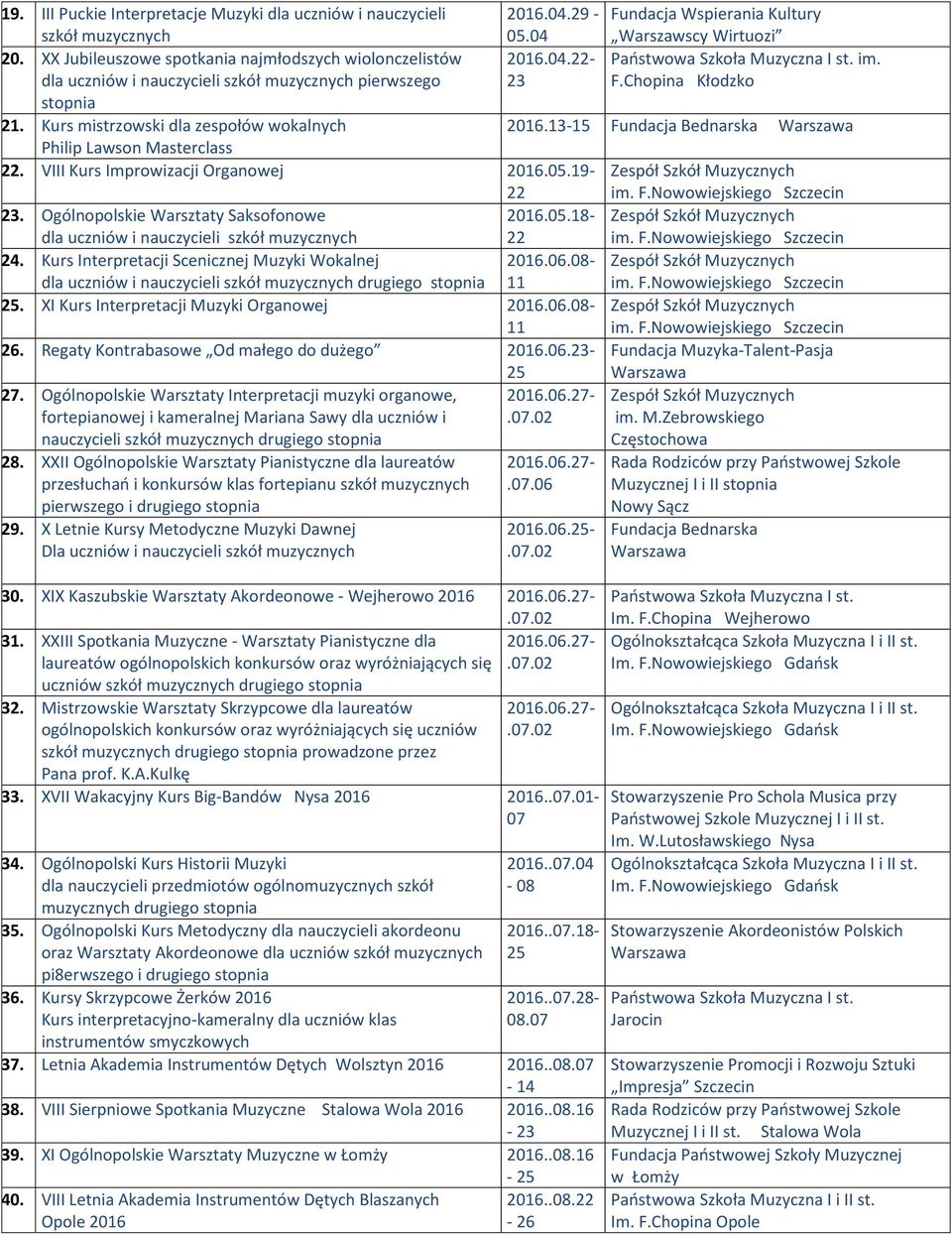 Kurs mistrzowski dla zespołów wokalnych.13-15 Fundacja Bednarska Philip Lawson Masterclass 22. VIII Kurs Improwizacji Organowej.05.19-22 im. F.Nowowiejskiego Szczecin 23.